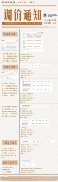 美国移民费用多少钱_美国移民价格2024最新