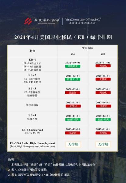 美国亲属担保移民流程多久_美国亲属移民排期2024