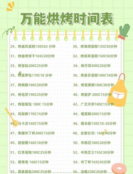 新手烤箱蛋糕怎么做_家用烤箱烤蛋糕温度时间
