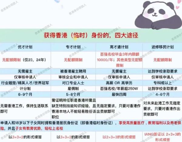 如何移民香港_香港移民条件