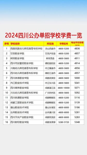 啥啥学校怎么样_啥啥学校学费一年多少钱