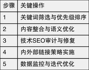 如何提升网站SEO排名_长尾关键词怎么布局