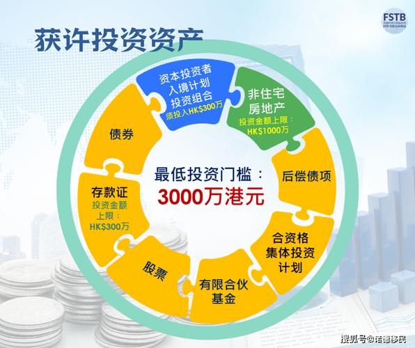 中国投资移民条件_中国投资移民需要多少钱