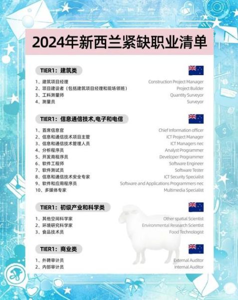 新西兰移民要多少钱_新西兰移民费用明细