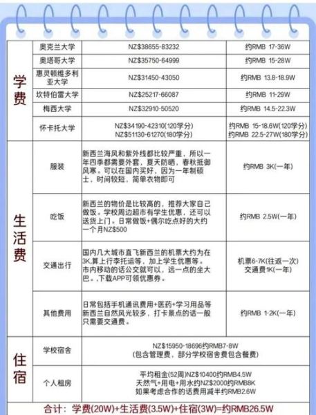 新西兰移民要多少钱_新西兰移民费用明细