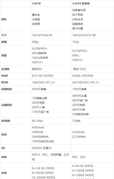 小米10值得买吗_小米10参数配置详情