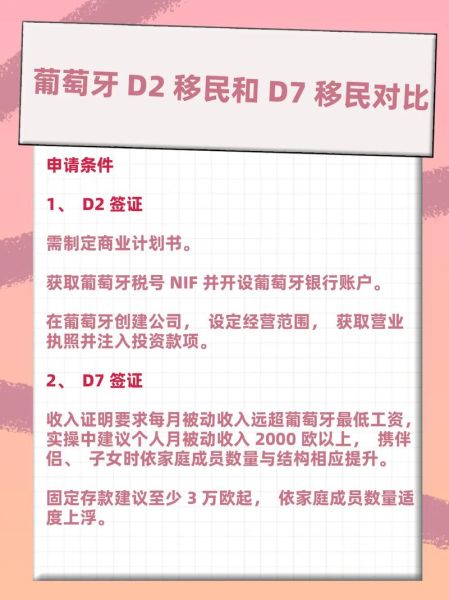 葡萄牙职业移民条件_葡萄牙职业移民流程