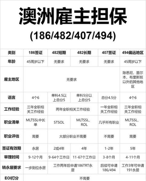 澳洲雇主担保移民费用_需要多少钱