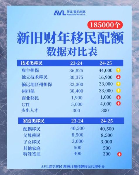 澳洲雇主担保移民费用_需要多少钱