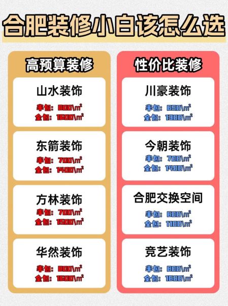 如何挑选靠谱的装修公司_装修预算怎么控制