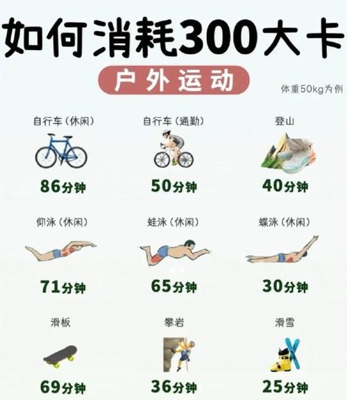 多次锻炼_如何坚持