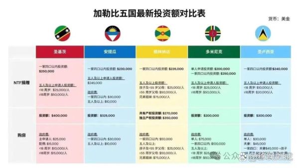 移民希腊要多少钱_希腊购房移民费用明细