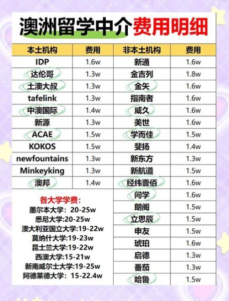 澳洲移民哪家便宜_澳洲移民费用最低中介