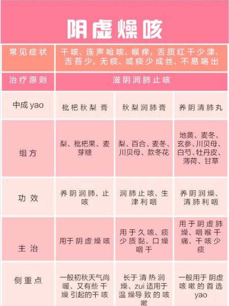轻微咳嗽_需要吃药吗