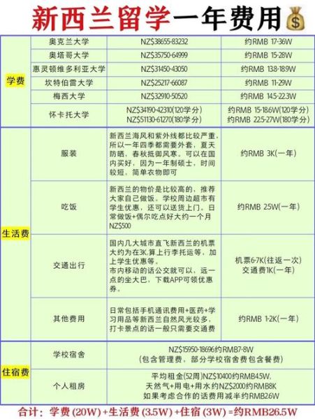 移民新西兰多少钱_2024最新费用清单