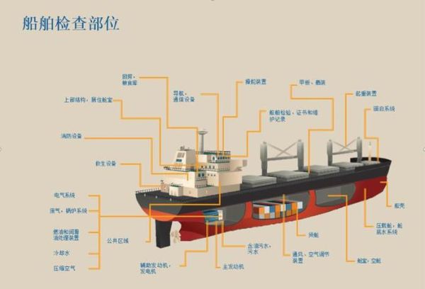 船体结构有哪些_船体常用形容词解析