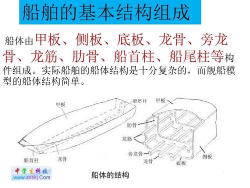 船体结构有哪些_船体常用形容词解析