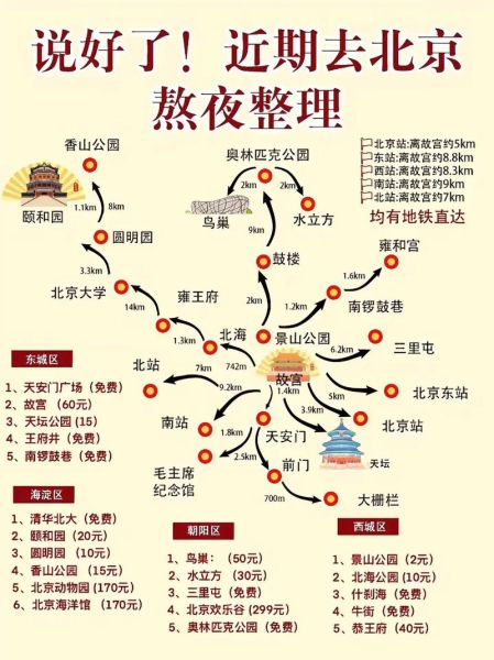 北京旅游必去景点有哪些_北京美食推荐