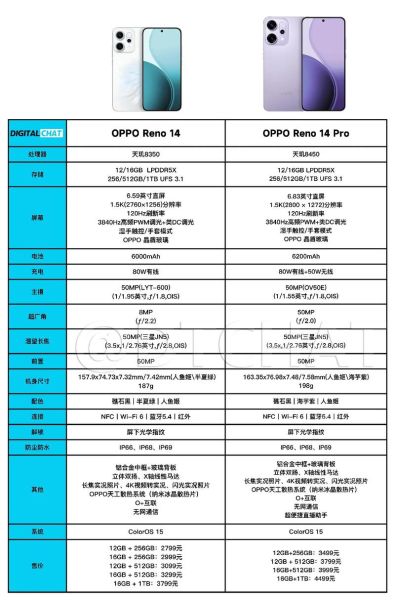 oppo手机报价_2024年哪款最值得买
