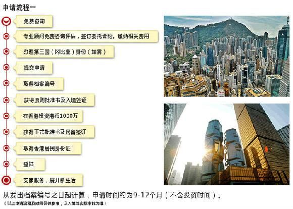 大额投资移民条件_如何办理