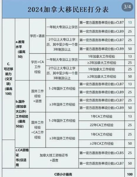 加拿大移民申请条件_如何提高EE分数