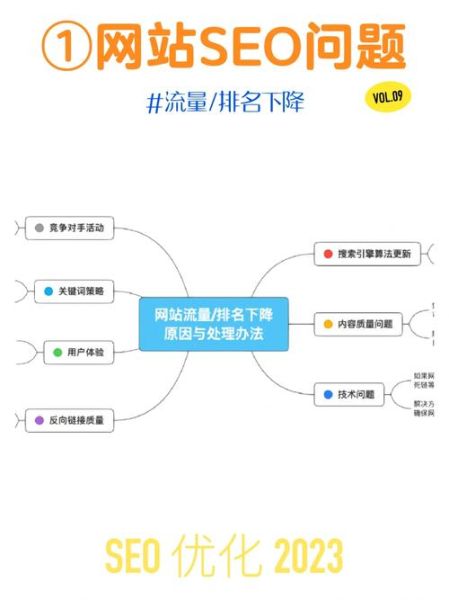 为什么网站排名突然下降_如何快速恢复流量