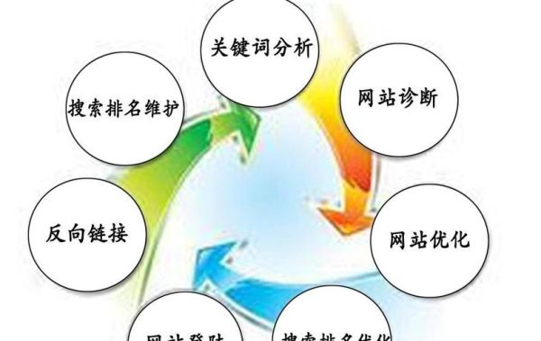 如何提升网站排名_最近SEO有哪些新趋势