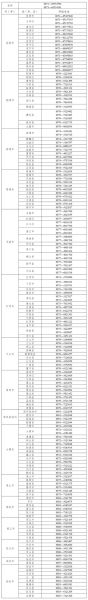 移民咨询电话是多少_移民咨询电话怎么打