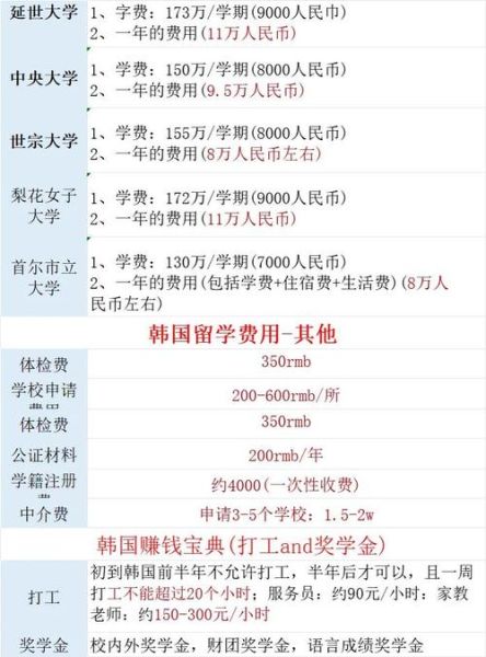移民韩国条件_移民韩国费用