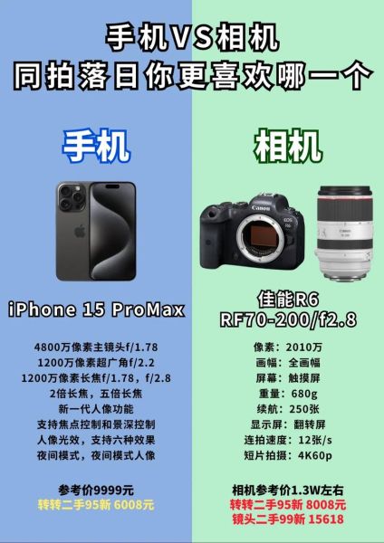手机拍照和相机哪个好_新手怎么选