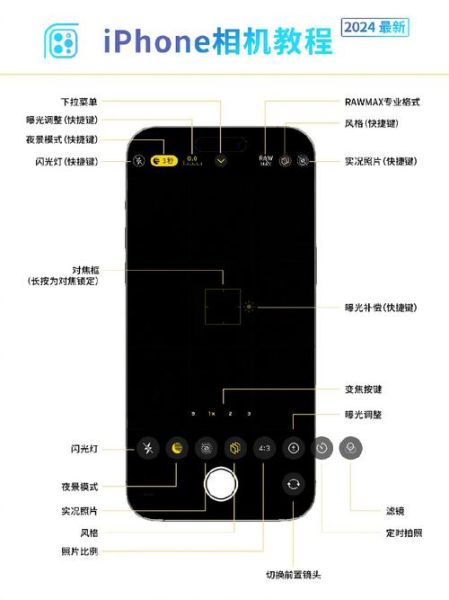 手机拍照和相机哪个好_新手怎么选