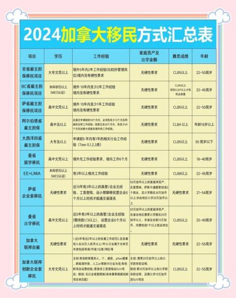 加拿大技术移民最新政策_2024年申请条件