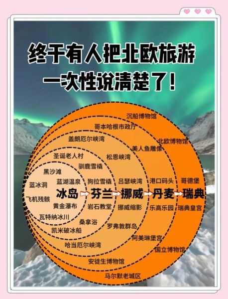 北欧怎么移民_北欧移民条件