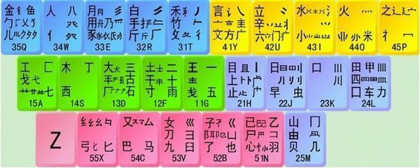 手机五笔输入法怎么用_手机五笔输入法哪个好用