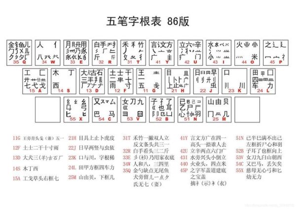 手机五笔输入法怎么用_手机五笔输入法哪个好用