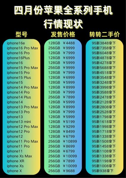 手机价格一般多少钱_2024年换机预算怎么定