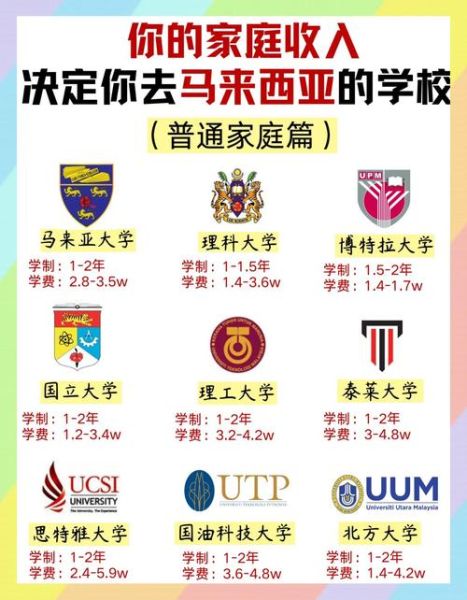 马来西亚移民条件_马来西亚移民需要多少钱