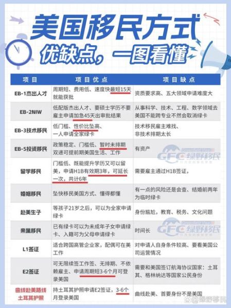 美国移民需要哪些条件_美国绿卡申请流程
