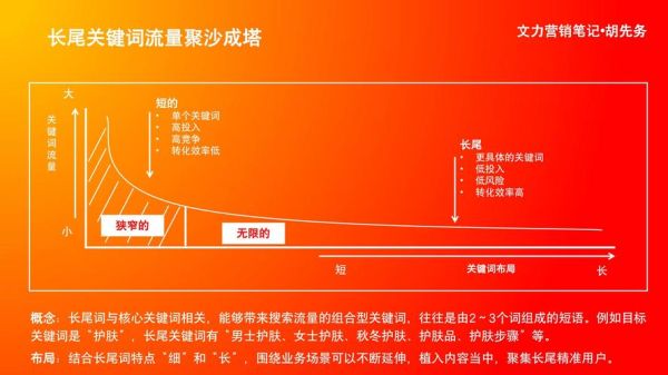 如何优化长尾关键词_长尾关键词怎么布局