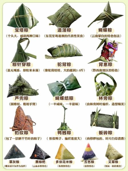 过年粽子寓意是什么_怎么包才正宗