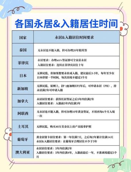 比利时移民条件_如何申请比利时永居