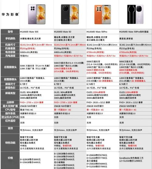 华为mate和p系列区别_怎么选