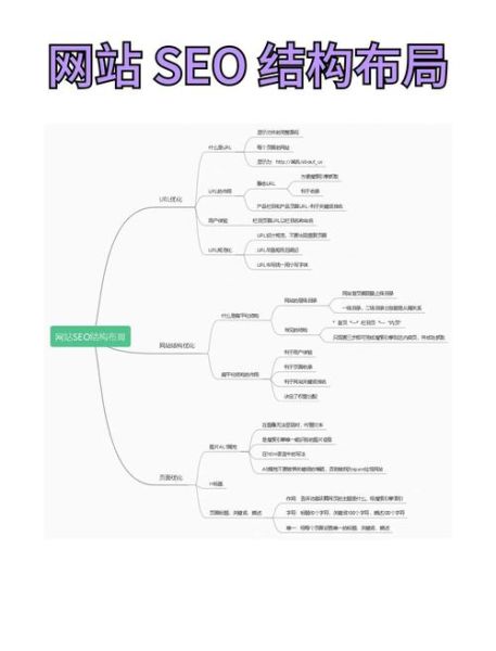 如何优化网站SEO_网站SEO优化步骤