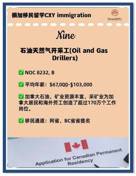 加拿大移民专业清单_哪些职业最容易获批