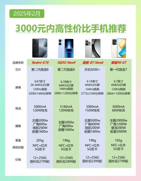 千元手机哪款性价比高_千元机排行榜前十名有哪些