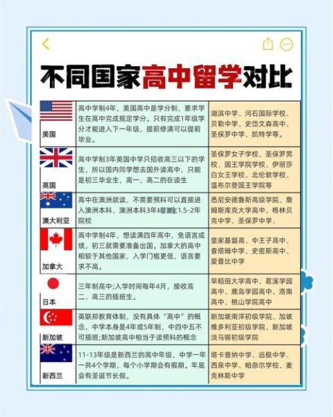 出国移民留学_需要哪些条件