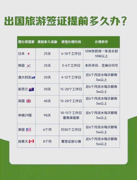 出国移民留学_需要哪些条件