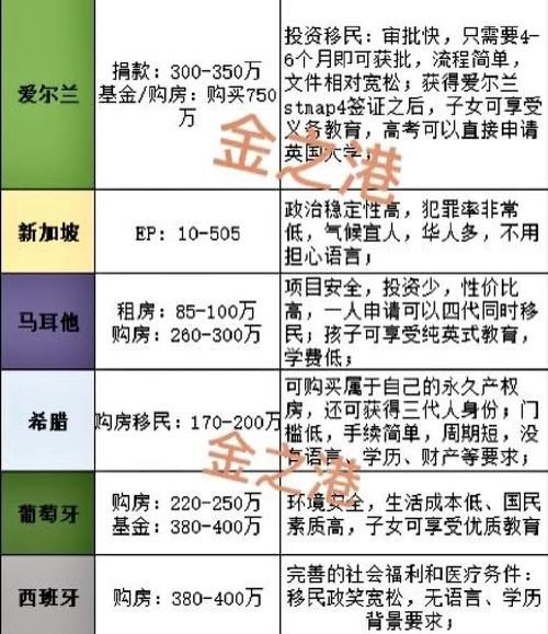 中国富人移民条件_移民哪个国家好