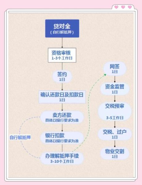 北京卖房移民流程_北京卖房移民哪个国家好