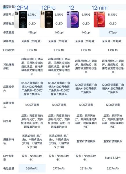 苹果手机型号有哪些_历代iPhone完整清单